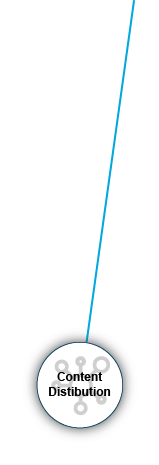 Content Distribution