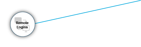 Remote Logins