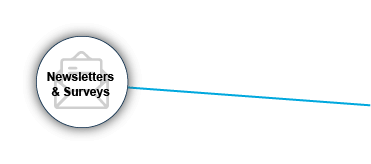 Newsletters & Surveys