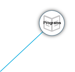 Programs