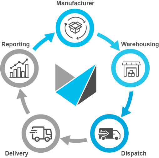 ROOK Connect Ensures Visibility On All Processes