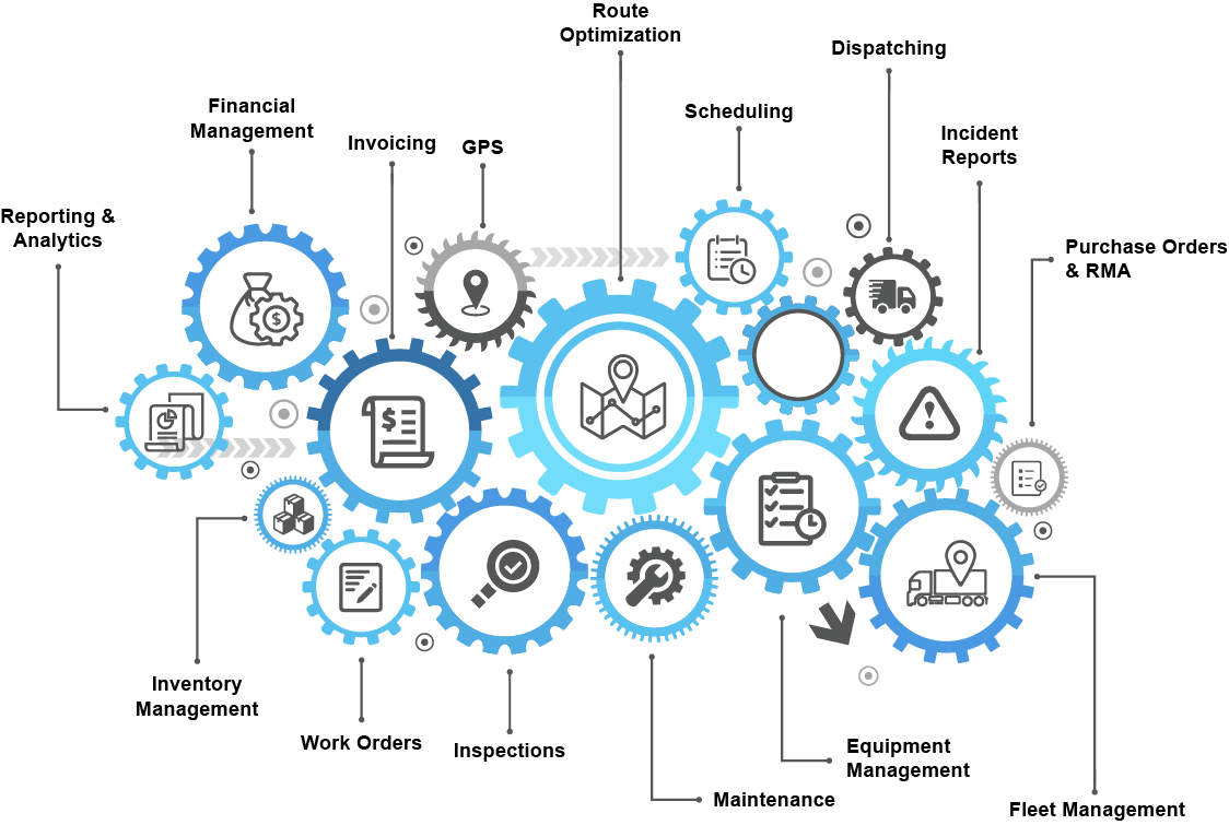 Essential Tools For Your Businesses Success infographic