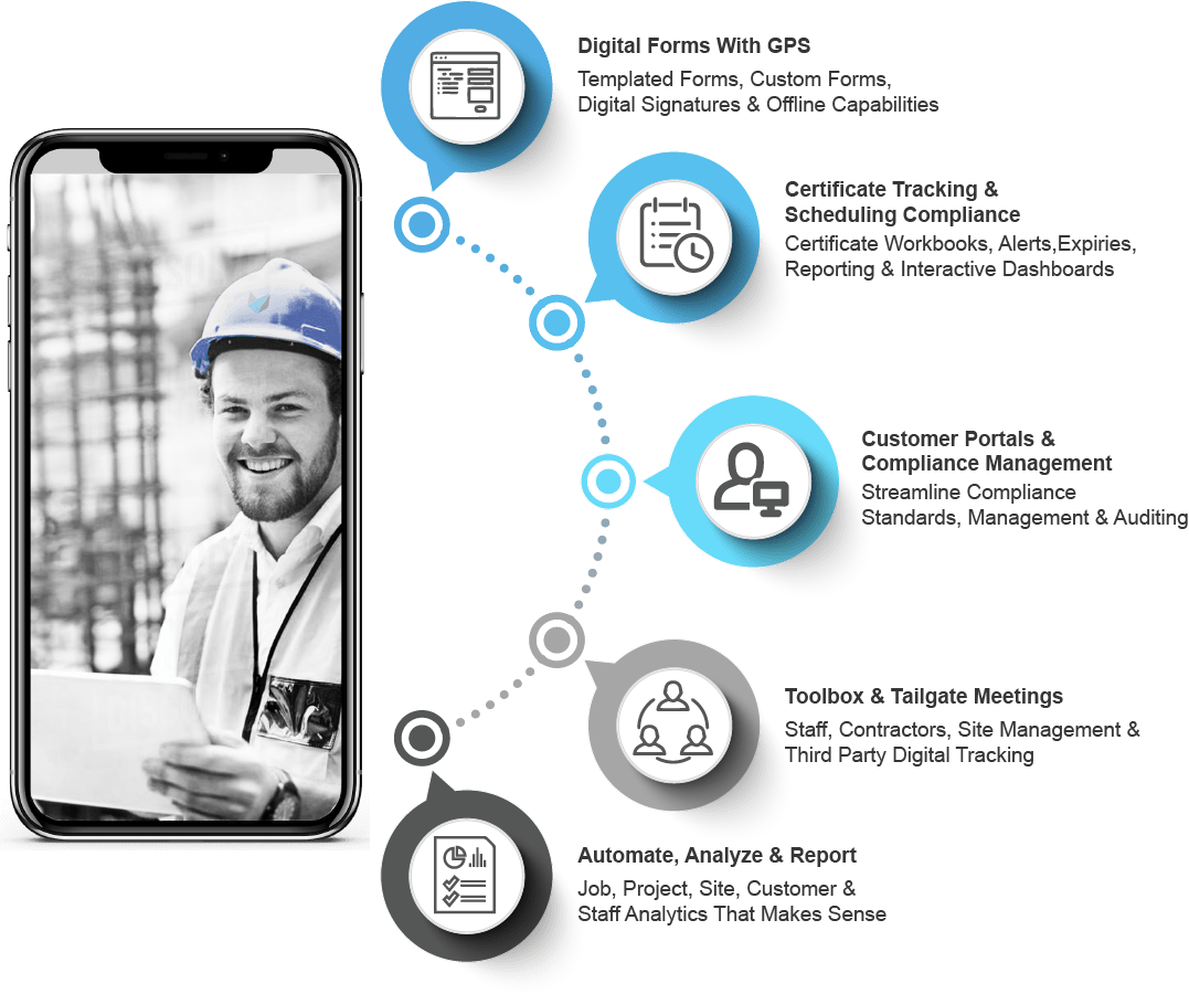Safety, Certification Tracking & Training infographic