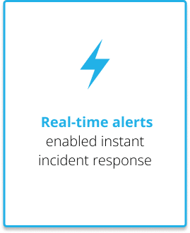 Real-time alerts enabled instant incident response