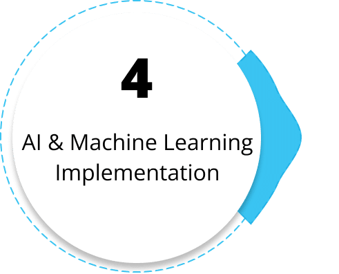 AI & Machine Learning Implementation