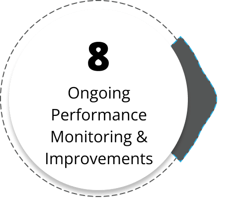 Ongoing Performance Monitoring & Improvements