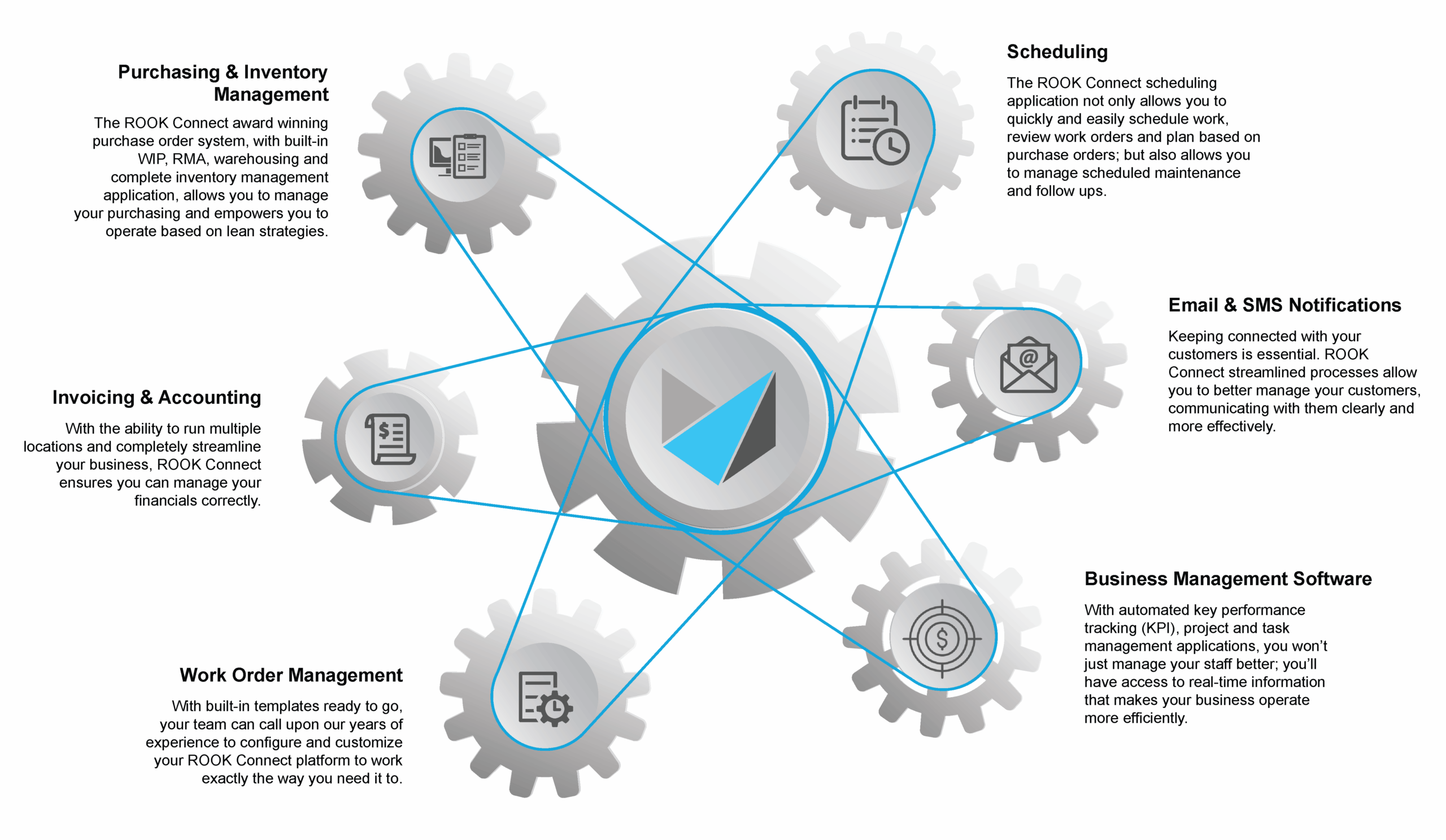Shop, Maintenance & Fleet infographic